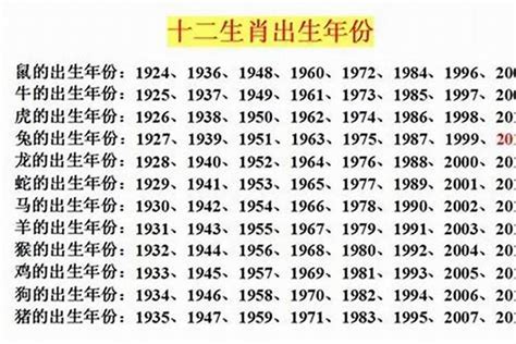 1993年出生属什么